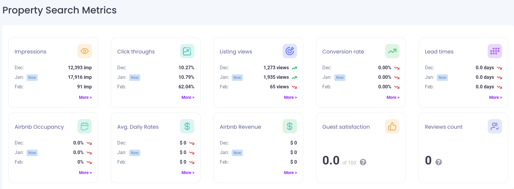 rankbreeze review. performance dashboard
